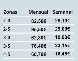 Precios Navigo 2015