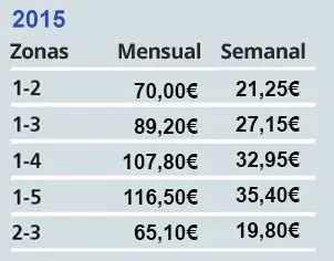 Precios Navigo 2015