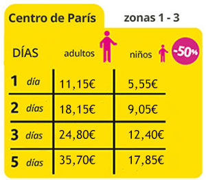 Precios Paris Visité 2015